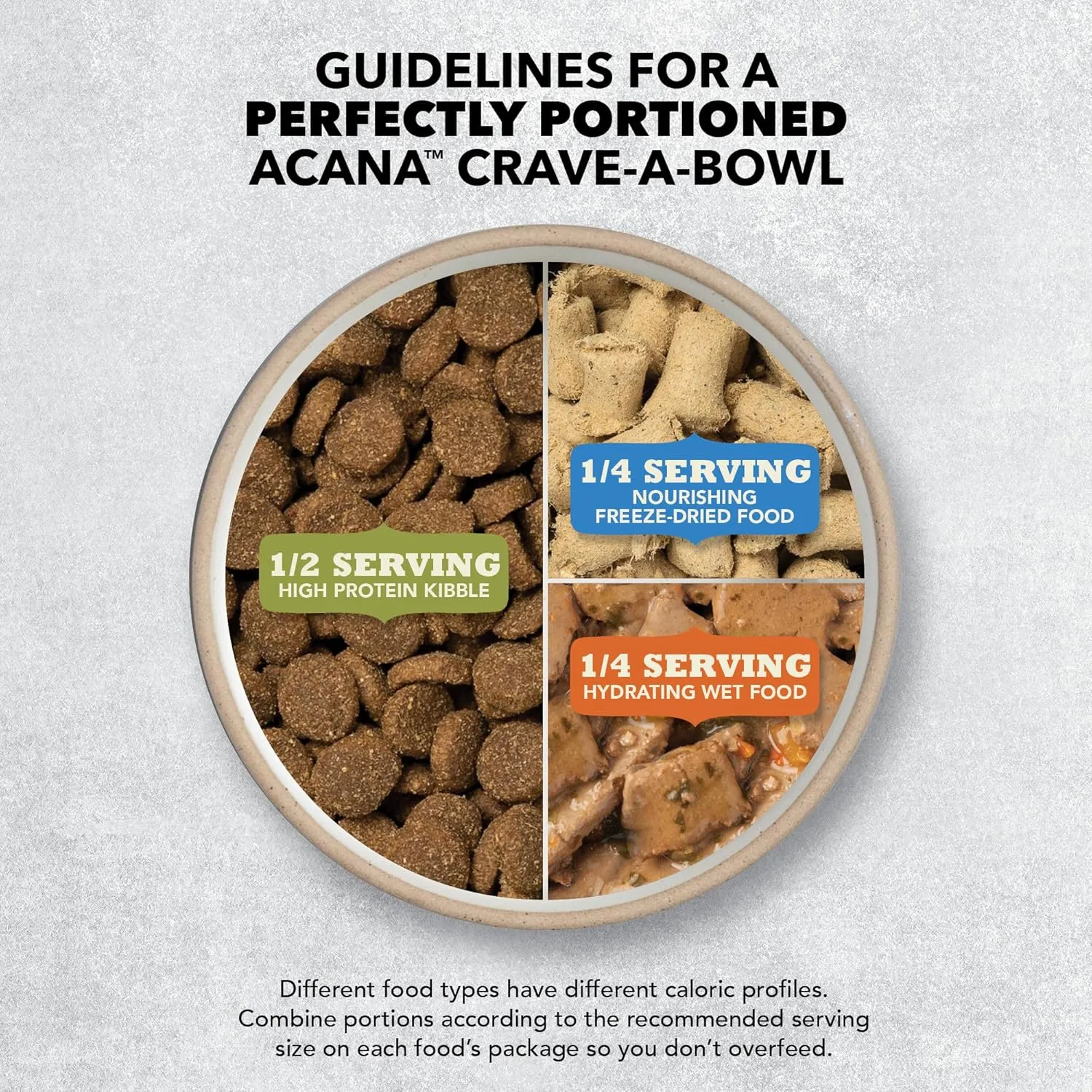 ACANA Wholesome Grains Dry Dog Food, Free-Run Poultry, Real Chicken & Turkey and Eggs Dog Food Recipe, 22.5lb