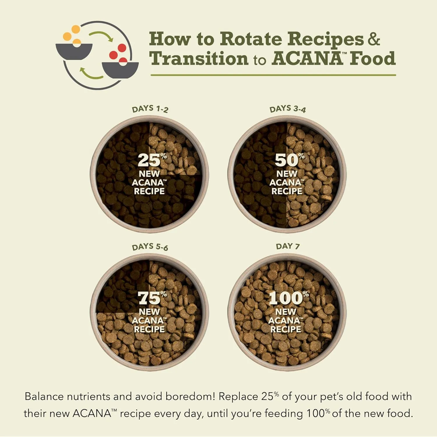 ACANA Wholesome Grains Dry Dog Food, Free-Run Poultry, Real Chicken & Turkey and Eggs Dog Food Recipe, 22.5lb