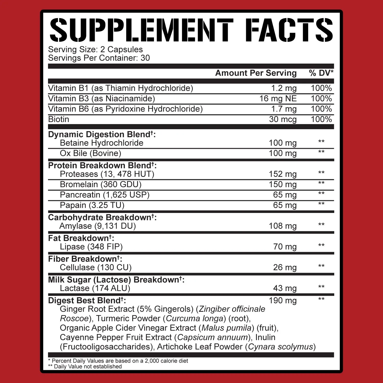 Digestive Enzymes