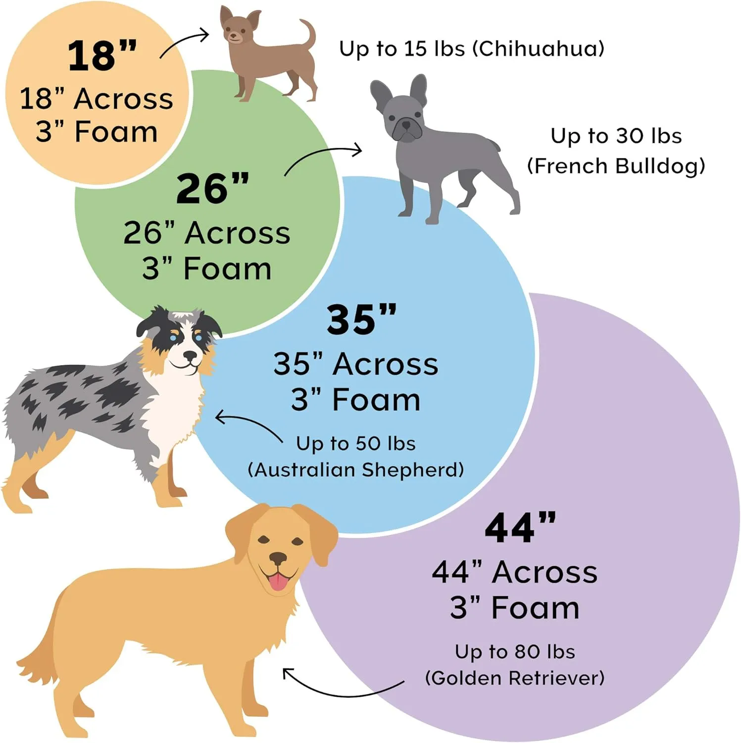 Furhaven 44" Round Orthopedic Dog Bed for Large Dogs w/ Removable Washable Cover, For Dogs Up to 80 lbs - Sherpa & Suede Snuggery - Gray, 44-inch