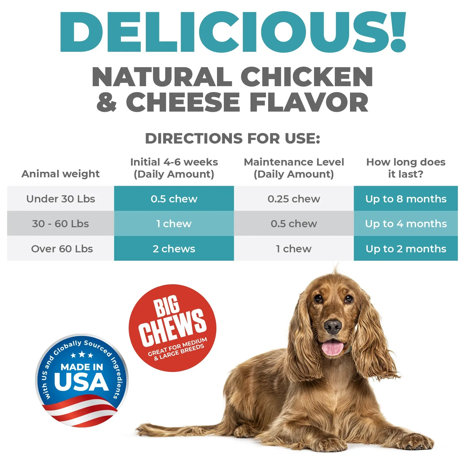 MAX Glucosamine Chondroitin MSM for Cats