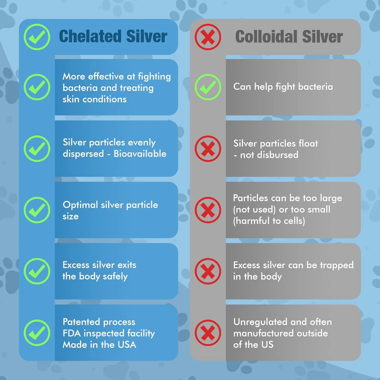 PetSilver Wound & Skin Spray - Dog Wound Spray, Hot Spot, Allergy Relief for Dogs, Itch Spray for Cats - Natural Skin Soother - Chelated Silver, Superior to Colloidal Silver - Made in USA - 8 fl oz
