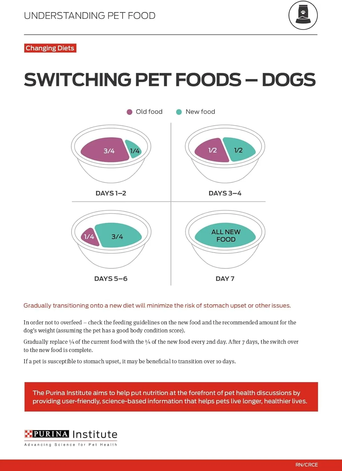 Purina Pro Plan Sensitive Skin and Stomach Dry Dog Food Turkey and Oat Meal - 24 lb. Bag
