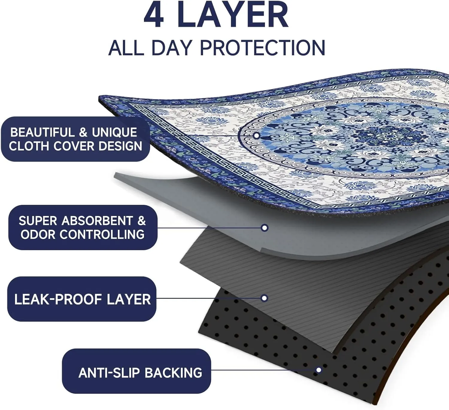 Washable Pee Pads for Dogs 2 Pack,35"x35" Waterproof Non-Slip Reusable Puppy Pad with Fast Absorbent,Leakproof Whelping Pads for Pet Housebreaking (Indigo Blue Medallion, 35"x35"(Pack of 2))